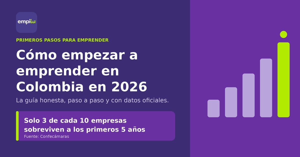 Emprendedor colombiano revisa los primeros pasos para crear su empresa en 2026