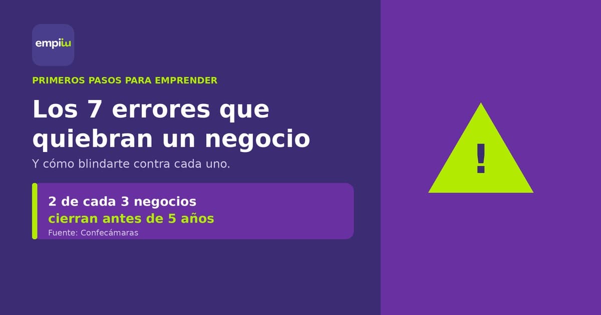 Emprendedor colombiano revisa los errores que quiebran un negocio en el primer año