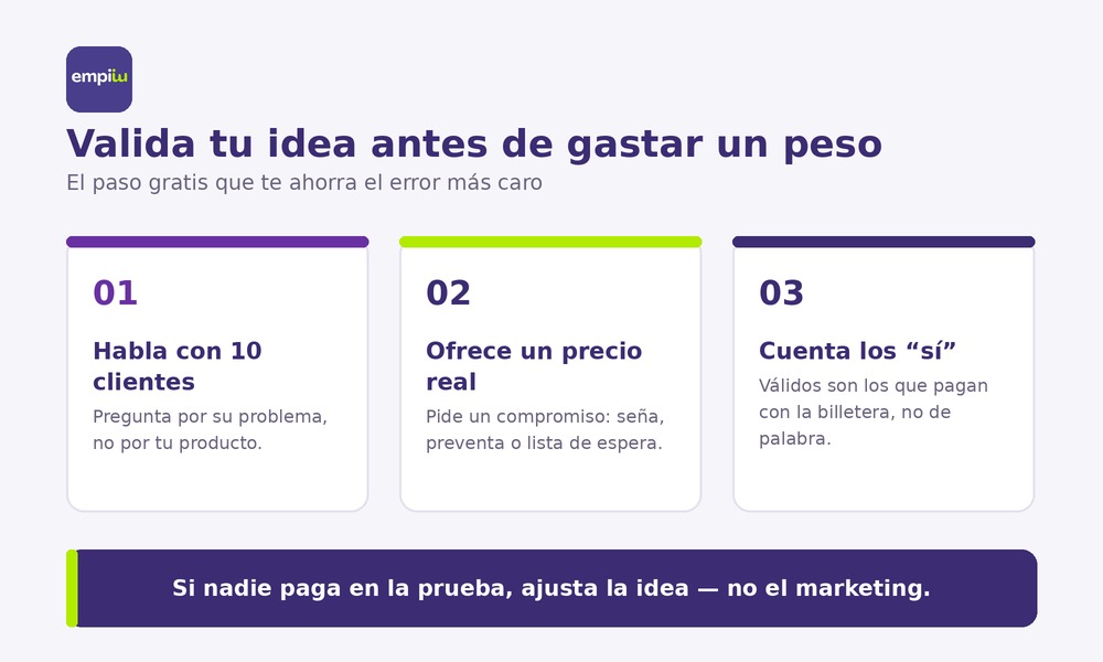 Validación de una idea de negocio antes de crear empresa Emprendedora colombiana validando su idea de negocio con clientes potenciales