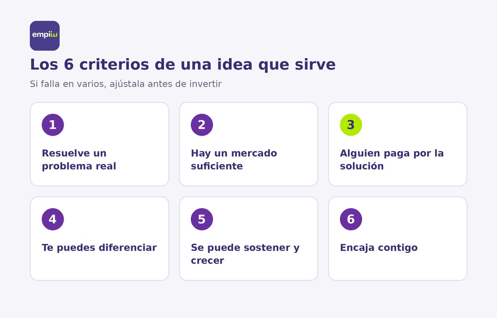 Los 6 criterios de una idea de negocio que sirve Infografía con los 6 criterios para evaluar una idea de negocio