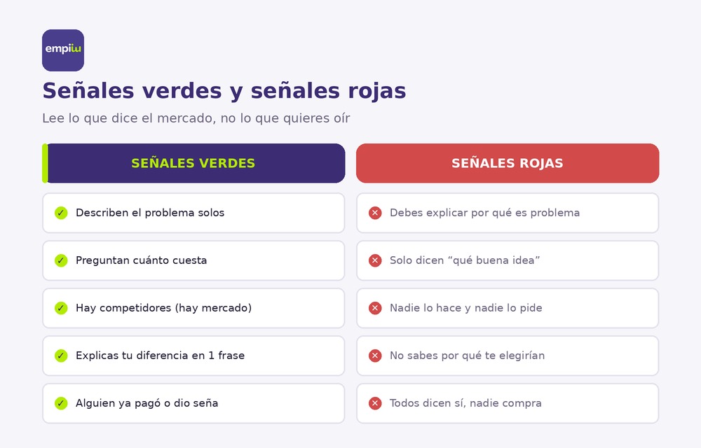 Señales verdes y rojas de una idea de negocio Infografía de señales verdes y señales rojas de una idea de negocio